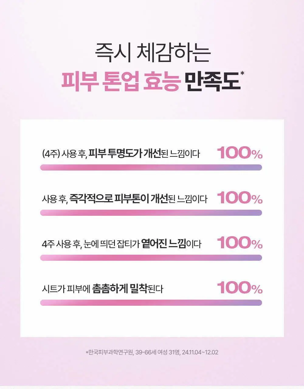 [한정기획] 피지오겔 사이언수티컬즈 디멜라나이저 토닝 앰플 세럼 마스크 3+1매 상세페이지 6